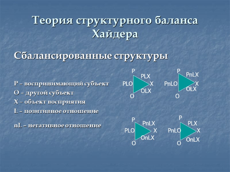 Теория структурного баланса Хайдера Сбалансированные структуры   P – воспринимающий субъект O –